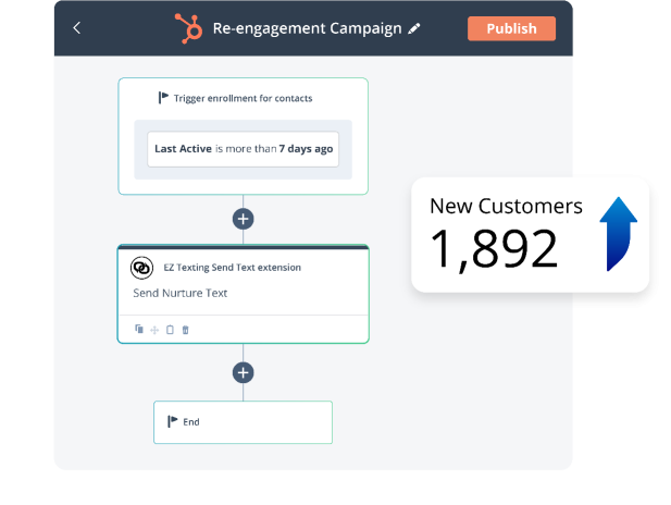 hubspot workflows ez texting reengagement