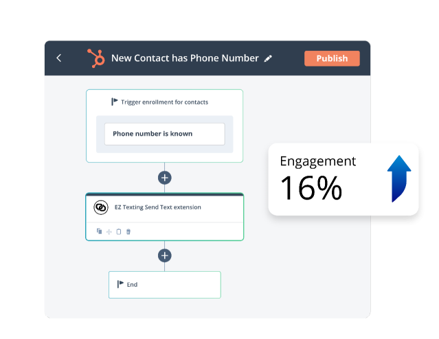 hubspot workflows ez texting welcome campaigns
