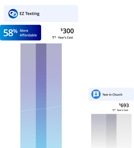 EZ Texting Compared to Text-in-Church