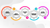 Illustration of a workflow with the following steps: Create an EZ Texting Account > Automate Workflow > Set enrollment triggers > Test & Turn On!